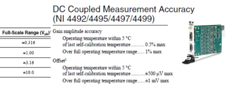 Charakterystyki metrologiczne karty pomiarowej do rejestracji sygnałów napięciowych z czujników przemieszczenia i siłomierza tensometrycznego zastosowanych w układzie pomiaru sztywności statyczne